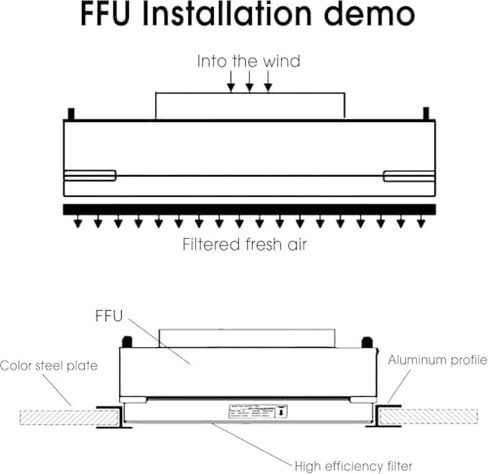 غطاء التدفق الصفحي - فلتر H13 HEPA، مقعد هواء نظيف فئة 100 - مثالي لوحدة فلتر المروحة العمودية للمختبر والصناعة، نقدم مصدر الطاقة الفعال الخاص بنا in Kuwait