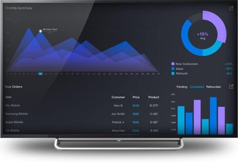 Digital Signage Player - Raspberry Pi4 4GB RAM w/16GB SD Card - Plug and Play Setup - Cloud Based Management Software - Full HD WiFi Ethernet HDMI USB-C POE in Saudi Arabia