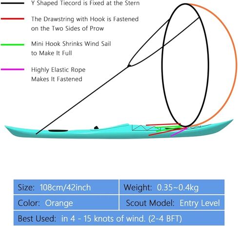 شراع كاياك الرياح قابل للنقل مقاوم للماء شراع كاياك قابل للطي من النايلون مع حقيبة تخزين لزوارق الكاياك والزوارق in Kuwait