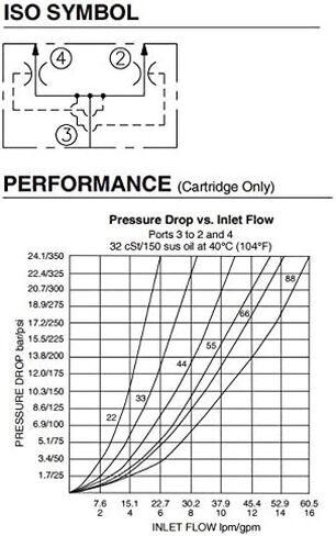 مقسم/مجمع تدفق المضخة الهيدروليكية، 50:50، 4-12 جالونًا في الدقيقة in Kuwait