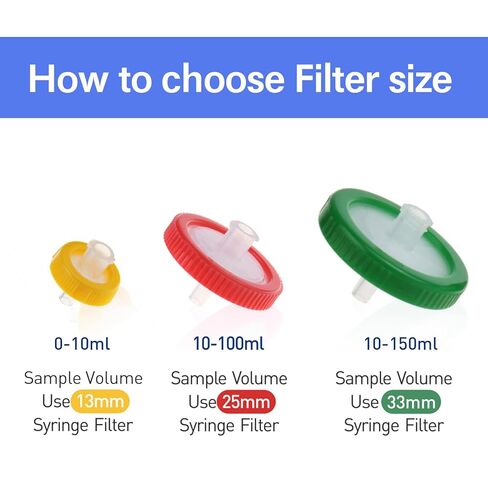 50 Pack Syringe Filter Sterilized PTFE Hydrophilic Filtration 0.22um Pore Size, 33mm Membrane Individually Packed in Kuwait