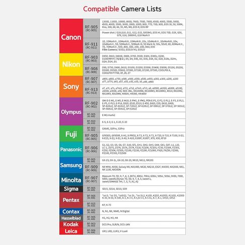 RFN4 RF-911 Wireless Remote Shutter Release for Canon - Transmitter and Receiver in Kuwait