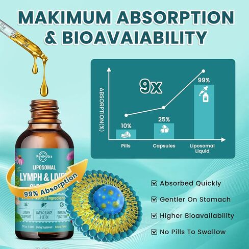 Liposomal Lymphatic Drainage Drops, Liver Cleanse Detox & Repair Liquid Supplement with Milk Thistle, Dandelion, Burdock Root & Echinacea - Lymph & Liver Detox, Antioxidant, Natural Flavor 2 Fl Oz in Saudi Arabia