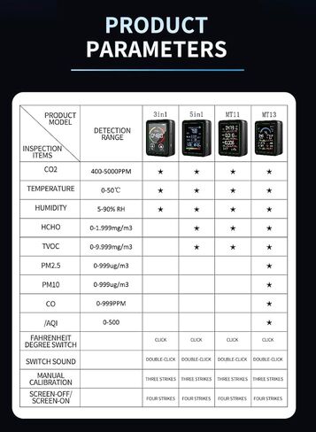 جهاز مراقبة جودة الهواء في الأماكن المغلقة، جهاز اختبار جودة الهواء الذكي المحمول 10 في 1 لثاني أكسيد الكربون | ثاني أكسيد الكربون | TVOC | هكو | درجة الحرارة | تنظيم القاعدة في العراق | PM0.3-1 كشف هوم للنباتات المنزلية والسيارات والحيوانات الأليفة والسي in Kuwait