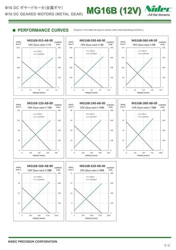 MG16B-030-AB-00 φ16 12V Gear Ratio 1/30 Geared Motor Nidec (Nidec Precision/Formerly Nidec Copal) in Kuwait