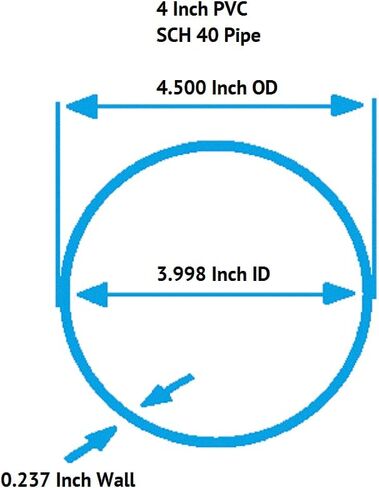 4 Inch Diameter Clear PVC Schedule 40 Pipe [Pipe ID 4.0 inch, OD 4.5 inch] (Bluish tint), Choose Your Length (5 Inches to 8 feet) (Selected Length: 3 Feet) in Saudi Arabia