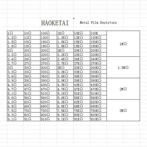 1300PCS 130 Values Resistor Kit 1/4W ±1% 1 Ohm-3M Ohm Metal Film Fixed Resistor Assortment Set RoHS Compliant for Electronic Circuits and DIY Projects (130 Values-1300PCS) in Kuwait