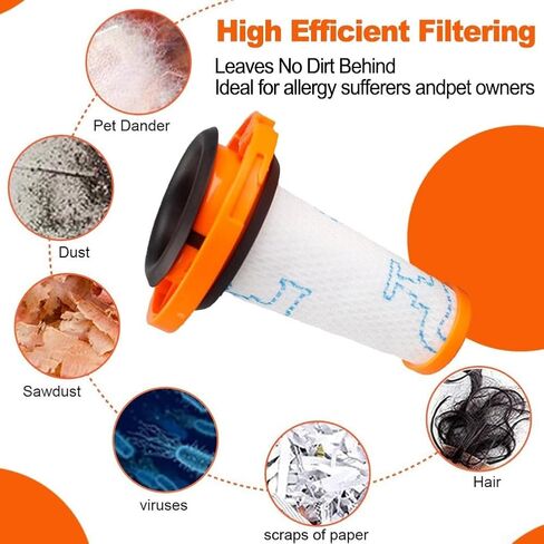 Efficiency Replacement Filters XForce 9.60 Vacuums - 2 ZR009010(1 Pack) in Saudi Arabia