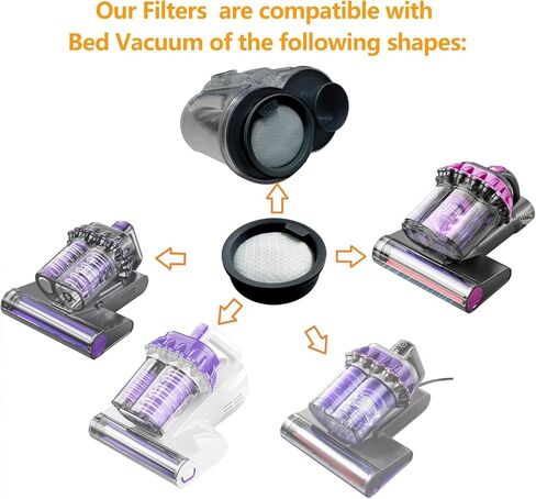 3Pack Hepa Filters Replacement Compatible with VOCESOR CY800, FEPPO C026 PRO, Mxnsewr CY168 Mattress Vacuum, Washable Filters Works with Flybroom C027MAX and Xlife C026 PRO Mattress Vac in Kuwait