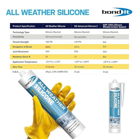 سيليكون Bond It All Weather، مانع تسرب ممتاز للنوافذ والأبواب، مانع تسرب سيليكون مقاوم للماء، مرن بشكل دائم، رائحة منخفضة، علاج محايد، استخدام داخلي وخارجي، 10 أونصة، أبيض in Kuwait