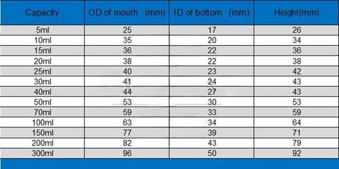 5 مللي إلى 300 مللي مختبر بوتقة بورسلين 1/2/5/10 قطعة بوتقة سيراميك مع غطاء لتجربة مختبر المدرسة (20 مللي 10 قطعة) in Kuwait