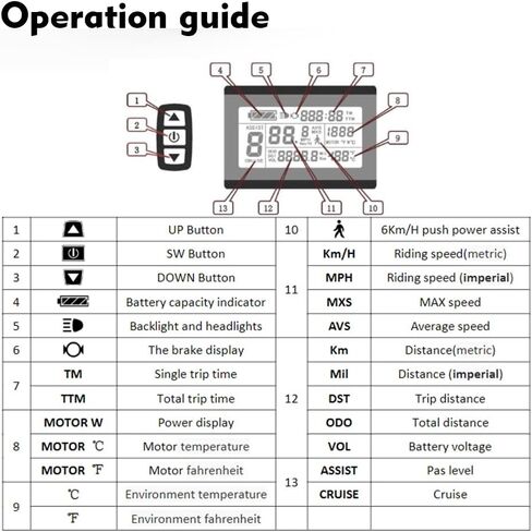 Ebike LCD عرض متر Pedelec KT-LCD3 36V 48V 72V دراجة كهربائية طقم تحويل ذكي عرض عداد السرعة مع المكونات للماء لوحدة تحكم KT in Kuwait