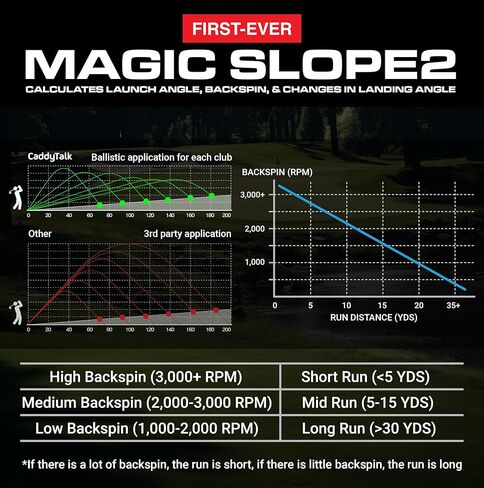 CaddyTalk Windy Laser Golf Rangefinder مع قياس الرياح في الوقت الحقيقي، تقنية التثليث، تكبير 7X، M-Slope2، E-Slope، 0.1–1,093 ياردة، مقاومة للماء IP54، بطارية قابلة للشحن 800 مللي أمبير في الساعة in Kuwait
