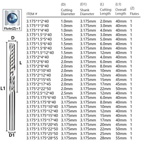 Carbide Milling Bit Single Flute End Mill 3.175-12mm Shank CNC Router Bit for Aluminum Cutting Spial Milling Cutter(3.175x2x17x45mm) in Saudi Arabia