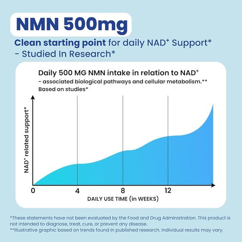 مكمل NMN NAD مع ريسفيراترول - تركيبة NMN متعددة المكونات 1230 مجم مع TMG، واليوروليثين A والكيرسيتين، كبسولات يومية للنساء والرجال، مكمل mnm، 60 قطعة in Saudi Arabia