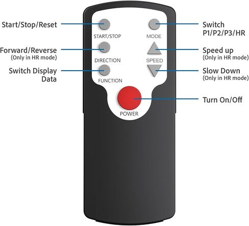 جهاز تحكم عن بعد بديل لجهاز بيضاوي الشكل تحت المكتب، جهاز تحكم عن بعد RF فقط لجهاز تمرين الساق VIVURN 018 (باستثناء البطارية) in Kuwait