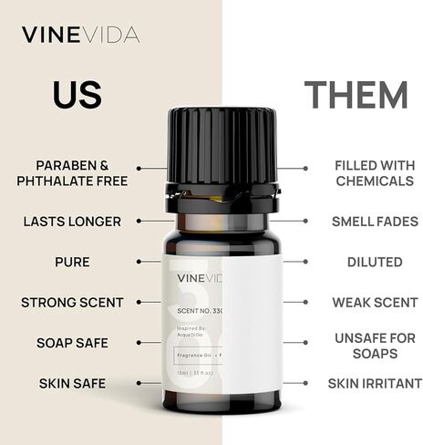 VINEVIDA Luxury Hotel Scent Collection - Set of 8 Premium Fragrance Oils - 5 Star Hotel Essential Oil, Fragrance for Home Diffusers, Soap & Candle Making in Kuwait