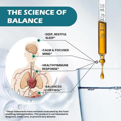 Cortisol Supplements for Women & Men, 18 in 1 Stress & Mood Support Drops with Magnesium 480mg, GABA, Ashwagandha, L-Theanine & Phosphatidylserine, for Relaxation & Sleep, Lemon Raspberry Flavor 60mL in Kuwait