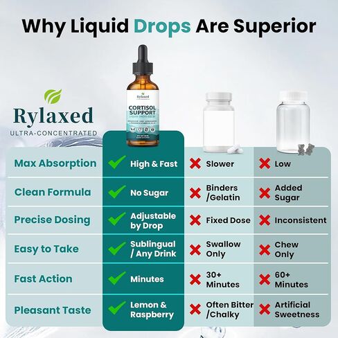Cortisol Supplements for Women & Men, 18 in 1 Stress & Mood Support Drops with Magnesium 480mg, GABA, Ashwagandha, L-Theanine & Phosphatidylserine, for Relaxation & Sleep, Lemon Raspberry Flavor 60mL in Kuwait