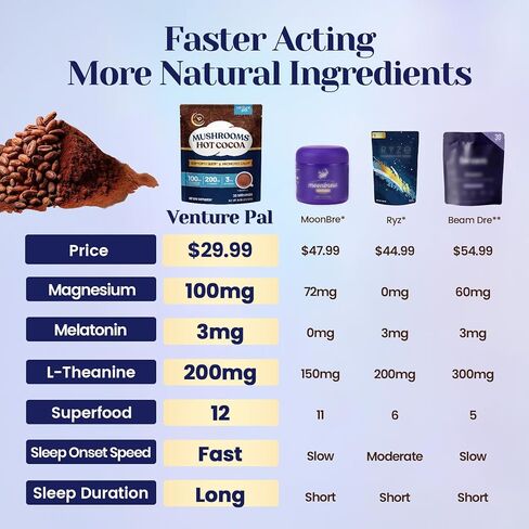 Mushroom Hot Cocoa Powder with Magnesium Glycinate, Natural Sleep Aid with Reishi & L-Theanine for Adults, 12 Superfoods, Melatonin 3mg, Unsweetened Hot Chocolate Drink Mix for Sleep, 30 Servings in Kuwait
