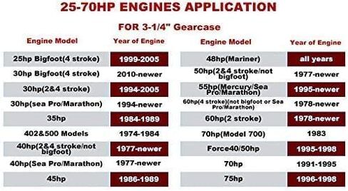 مروحة خارجية مصنوعة من الألومنيوم لمحركات ميركوري 30-70 حصان، 13 سنًا خددًا، RH... (D:10 1/2" P:13") in Kuwait