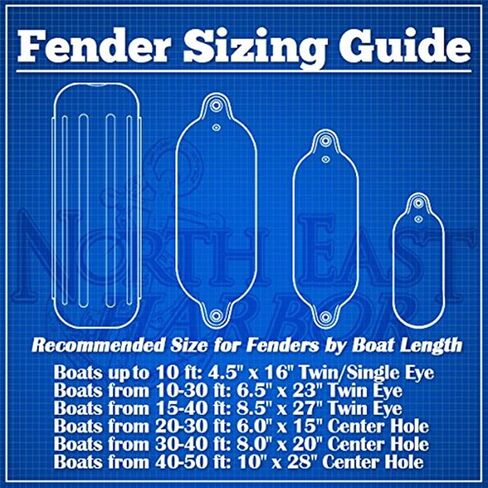 NEH Twin Eye Ribbed Boat Pontoon Fender 6.5" x 23" 4pcs Inflatable Vinyl Mooring Bumpers Guard Dock Docking - White in Saudi Arabia