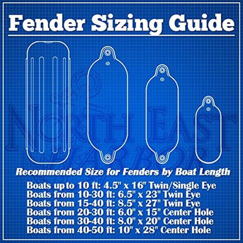 NEH Twin Eye Ribbed Boat Pontoon Fender 6.5" x 23" 4pcs Inflatable Vinyl Mooring Bumpers Guard Dock Docking - White in Saudi Arabia