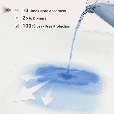 وسادات داخلية شديدة التحمل لسلس البول مقاس 91.44 سم × 91.44 سم، عدد 40، وسادات سرير فائقة الامتصاص للاستعمال مرة واحدة، 130 جرام، وسادات مقاومة للتمزق للبالغين والأطفال وكبار السن والرعاية المنزلية in Kuwait