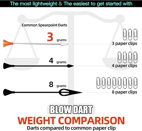 50PCS .625 Caliber Blow Razor Darts for All .625 Big Bore Caliber Blowguns, Razor Darts for Practice, Birds, Rats, and Small Prey in Kuwait