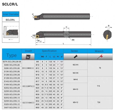 1/2-Indexable Lathe Turning Tool Holder-Boring Bar-Compatible with CCMT09T304/CCMT32.51 Carbide Inserts, Multilayer Coated CCMT Inserts for CNC Lathe, Metal Cutting, Facing-Boring-Replacement Cutters in Saudi Arabia