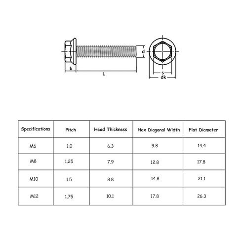 751 قطعة من مجموعة متنوعة من مسامير الحافة المترية فئة 10.9، M6x1.0، M8x1.25، M10x1.5، M12x1.75 مسامير (12-50 مم)، مجموعة متنوعة من البراغي والصواميل المترية، مجموعة غسالات براغي وصواميل سداسية، مطلية بالزنك الأصفر in Kuwait