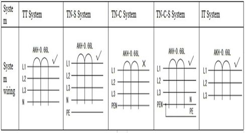 AKH-0.66/L-45 Residual Circuit for Break Current Monitor in Kuwait