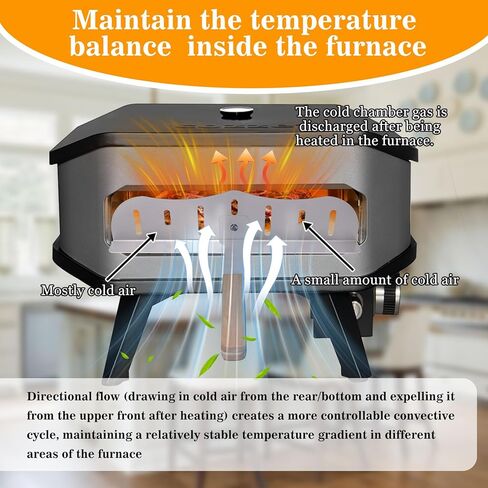 Oven Baffle Door Bracket,Stainless Material is Heat-Resistant and Compatible with All Dome Pizza Oven. The Windproof Design Keeps the Temperature Inside the Oven Stable and Circulates to Heat Cold Air in Saudi Arabia