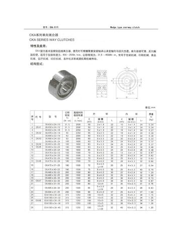 1 قطعة CKA100x34-35 CKA8 براثن اتجاه واحد محامل نوع Sprag in Saudi Arabia