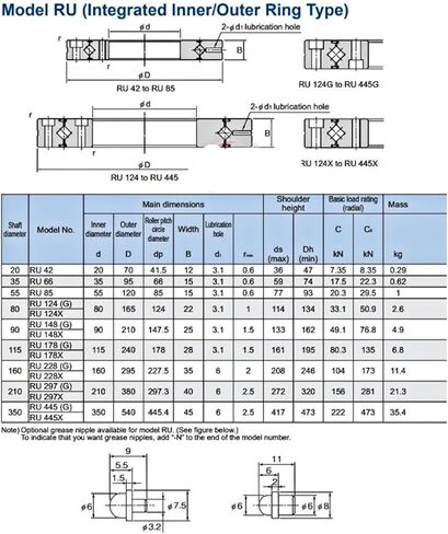 1PCS RU228G/X UUCC0 P5 160X295X35MM Precision Cross Roller Bearings(RU228X UUCC0 P5) in Saudi Arabia