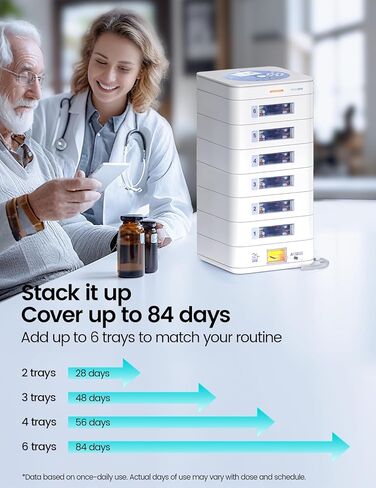 صينية ذات سعة قابلة للتوسيع لموزع حبوب الدواء التلقائي، طبقة تخزين إضافية متوافقة مع نماذج صينية ideerfit 2/3/4، ملحق منظم الأدوية لكبار السن والاستخدام طويل الأمد (أبيض) in Kuwait