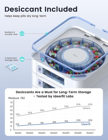 صينية ذات سعة قابلة للتوسيع لموزع حبوب الدواء التلقائي، طبقة تخزين إضافية متوافقة مع نماذج صينية ideerfit 2/3/4، ملحق منظم الأدوية لكبار السن والاستخدام طويل الأمد (أبيض) in Kuwait