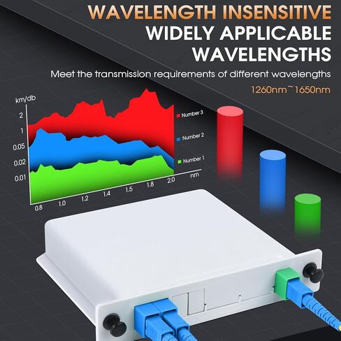 SC/UPC PLC Fiber Optic Splitter 1x2 Cassette Card Inserting, Optic Fiber Splitter for Home Wiring, LAN, Network Rooms, Fiber Distribution Box in Saudi Arabia