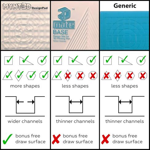 MYNT3D Professional Printing 3D Pen with OLED Display & 3D Pen Mat Kit, DesignPad + FreePad,Black in Kuwait