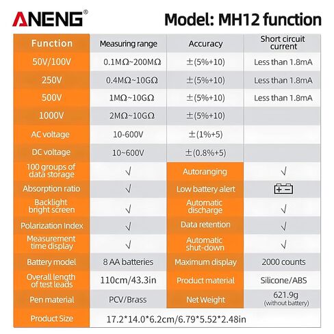 MH12 الرقمية Megohmmeter متر العزل الأرض المقاومة متر فاحص كابل الجهد العالي الفولتميتر المقاوم متر أداة in Kuwait