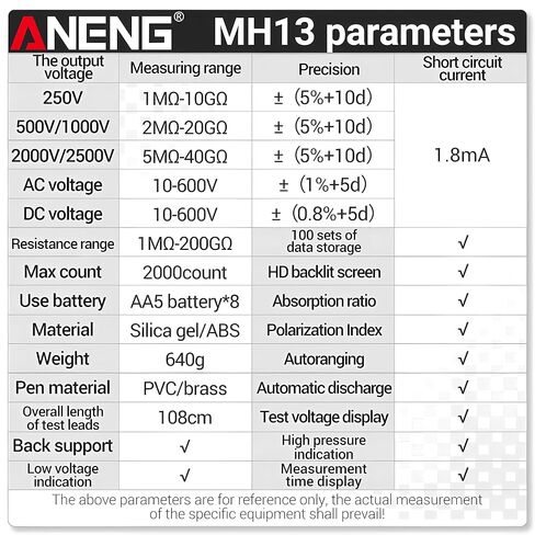 MH13 أوم جهاز قياس الجهد الكهربائي الرقمي المتعدد Megometro العزل الأرض عالية المقاومة متر اختبار Megohmmeter أداة in Kuwait