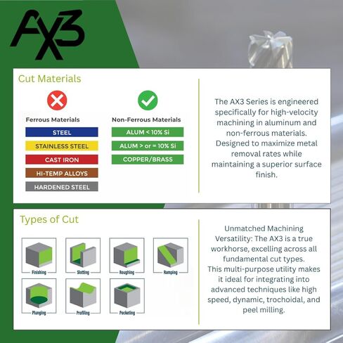 SCT10211 AX3 3-Flute, 1/2" Diameter, 2" Cutting Length, .120" Corner Radius, Center Cutting, 4" OAL, Un-Coated, 1/2" Shank Dia., High-Performance Aluminum & Non-Ferrous Machining in Kuwait