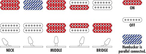 ايبانيز RG421DXTWS جيتار كهربائي قياسي 6ستر - ظل الشفق in Kuwait