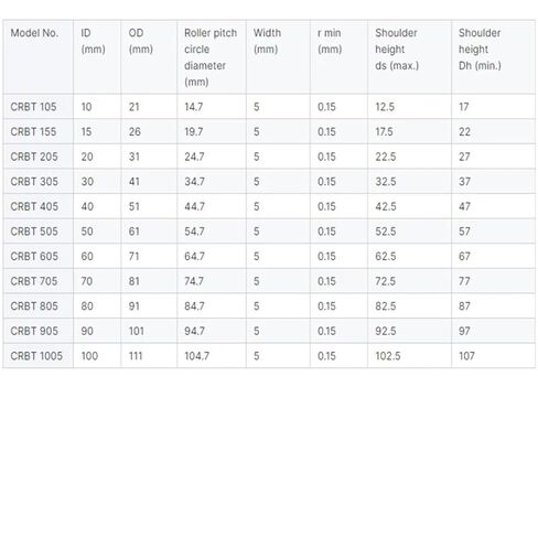 1 قطعة CRBT205 عبرت أسطواني 20X31X5 CRBT205A P5 محامل مصغرة in Kuwait