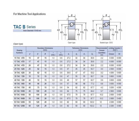 1 قطعة 50TAC100B 50 100B SUC10PN7B 50x100x20 الحمولة العالية الكرة اللولبية دعم محامل in Kuwait