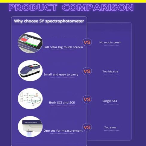 Touch Screen Spectrophotometer Color Difference Tester with Caliber 8mm Reflectivity Range 0-200% Resolution 0.01% 8000 Group Mass Storage USB Interface in Saudi Arabia