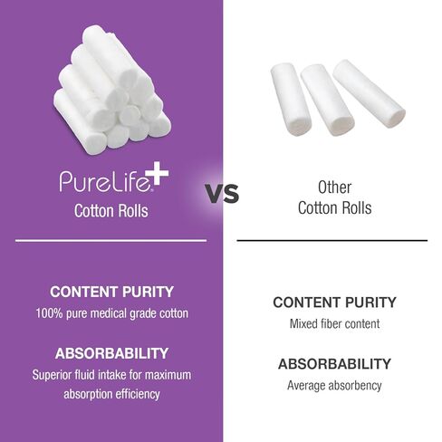 لفات قطنية للاسنان | 2000 باك | سدادات نزيف الأنف فائقة الامتصاص، مقاس 1.5 بوصة من القطن المرن للفم | لفات شاش غير معقمة، مريحة للاستخدام في طب الأسنان in Kuwait