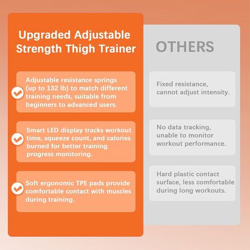 Thigh Trainer, 0–132 lb Adjustable Kegel Exerciser with LED Display, Pelvic Floor Muscle Exercise Device for Men and Women in Saudi Arabia