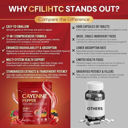 مكمل كبسولات الفلفل الحار | 18 في 1 3000 مجم لكل حصة مع مرافق الإنزيم Q10 وفيتامينات D3 وK2 وE والشمندر | يدعم الدورة الدموية الصحية، والحماية من مضادات الأكسدة، ووظيفة التمثيل الغذائي* | 240 كبسولة in Kuwait