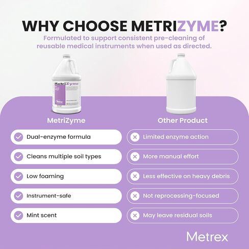 منظف ​​Metrex MetriZyme ثنائي الأنزيمية، 1 جالون - منظف إنزيمي للتنظيف المسبق للأدوات الطبية، تركيبة منخفضة الرغوة مع مواد خافضة للتوتر السطحي، لطيفة على الأدوات، عطر النعناع in Kuwait